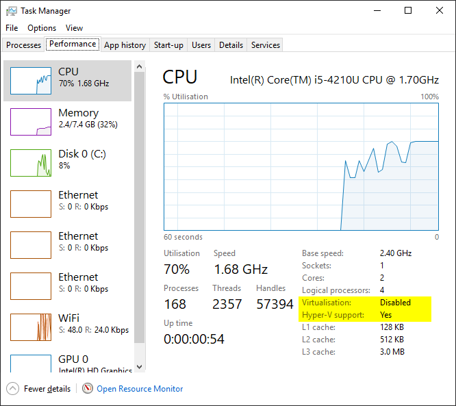 Screenshot of Task Manager on the Performance tab. Virtualisation is disabled, but the CPU has Hyper-V support.